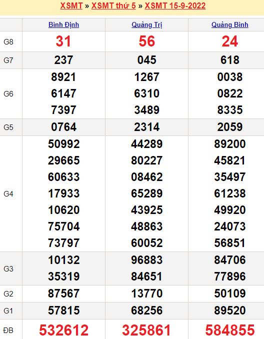 Gia vang nhan hom nay