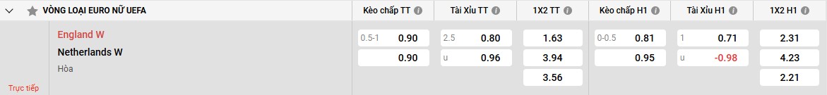 Xổ số ngày 19 tháng 10