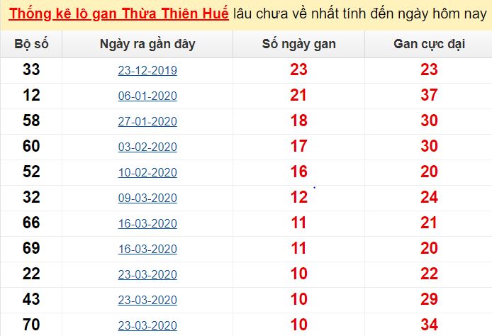 Kênh xôi lạc bóng đá